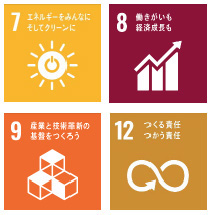 sdgs_industry